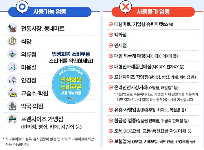 사용가능 및 불가능 업종